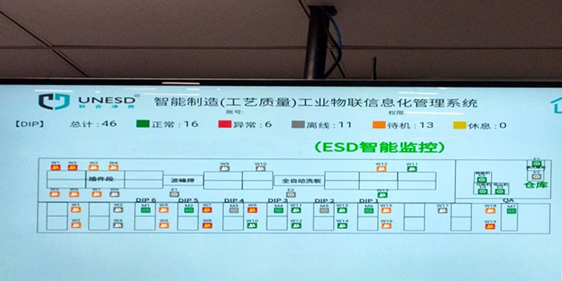 DIP ESD Elektrostatisch beveiligingssysteem