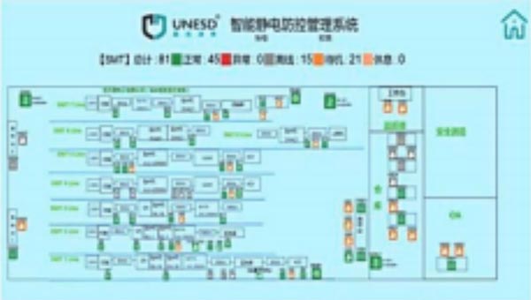 SMT ESD 静電気保護システム02