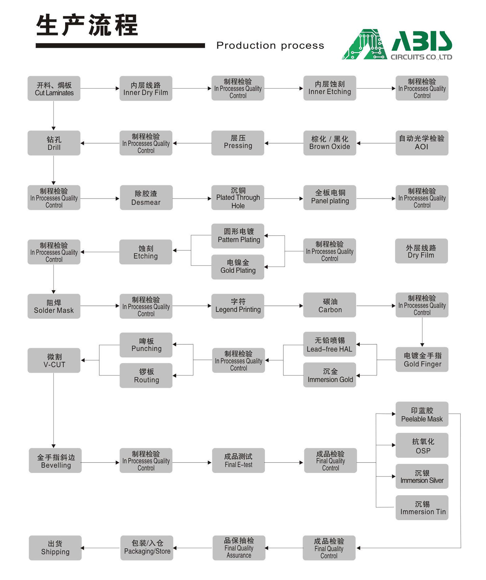 Apakah proses pengeluaran anda01