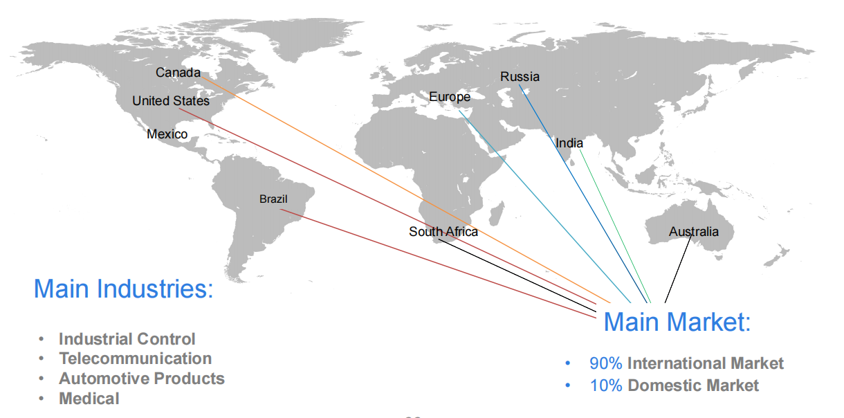 mappe