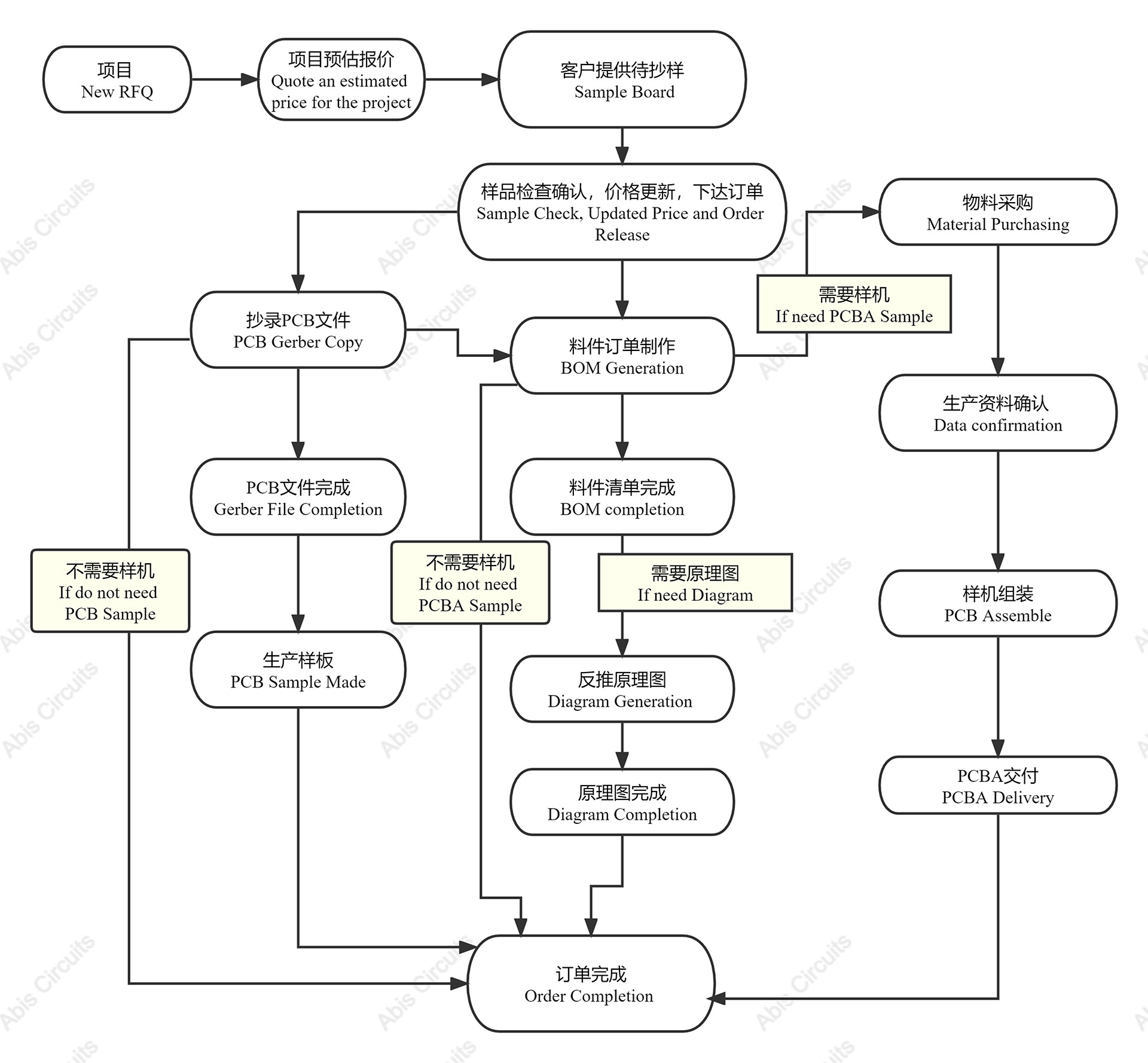 Pouvez-vous fabriquer mes PCB à partir d'un fichier image01